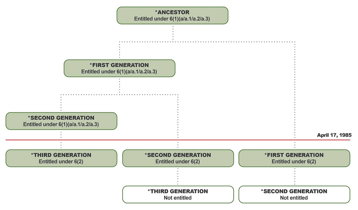 image showing a hypothetical family tree