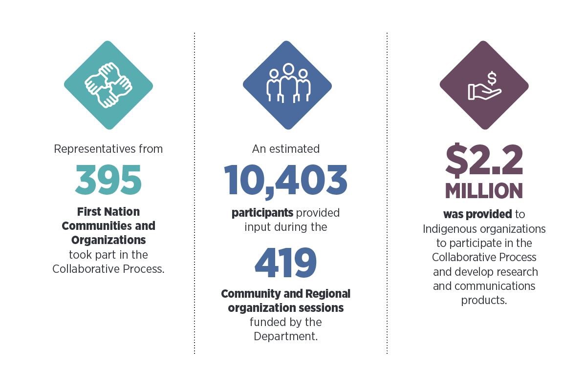 Communication and Engagement Infographic 1