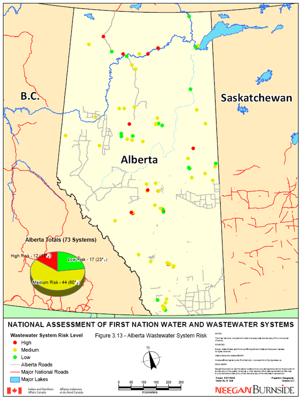 Figure 3.13 - Alberta Wastewater System Risk