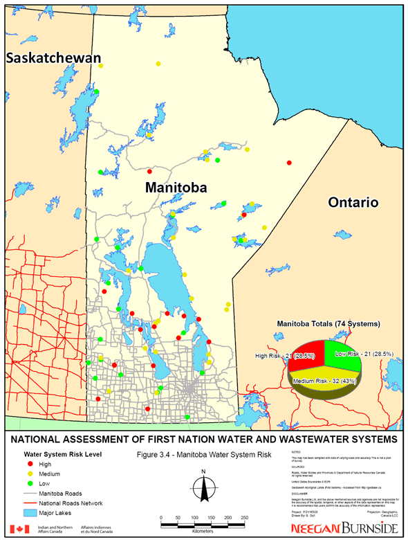 Figure 3.4 - Manitoba Water System Risk